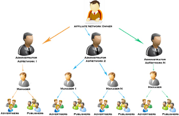 AffiJAX Affiliate Adnetwork