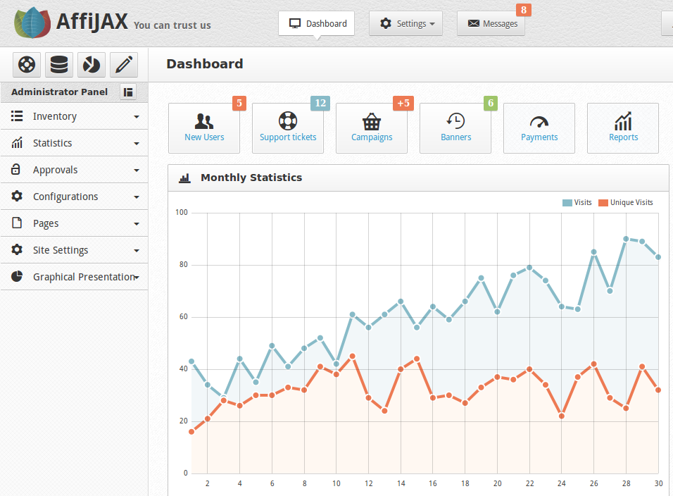 AffiJAX Adnetwork